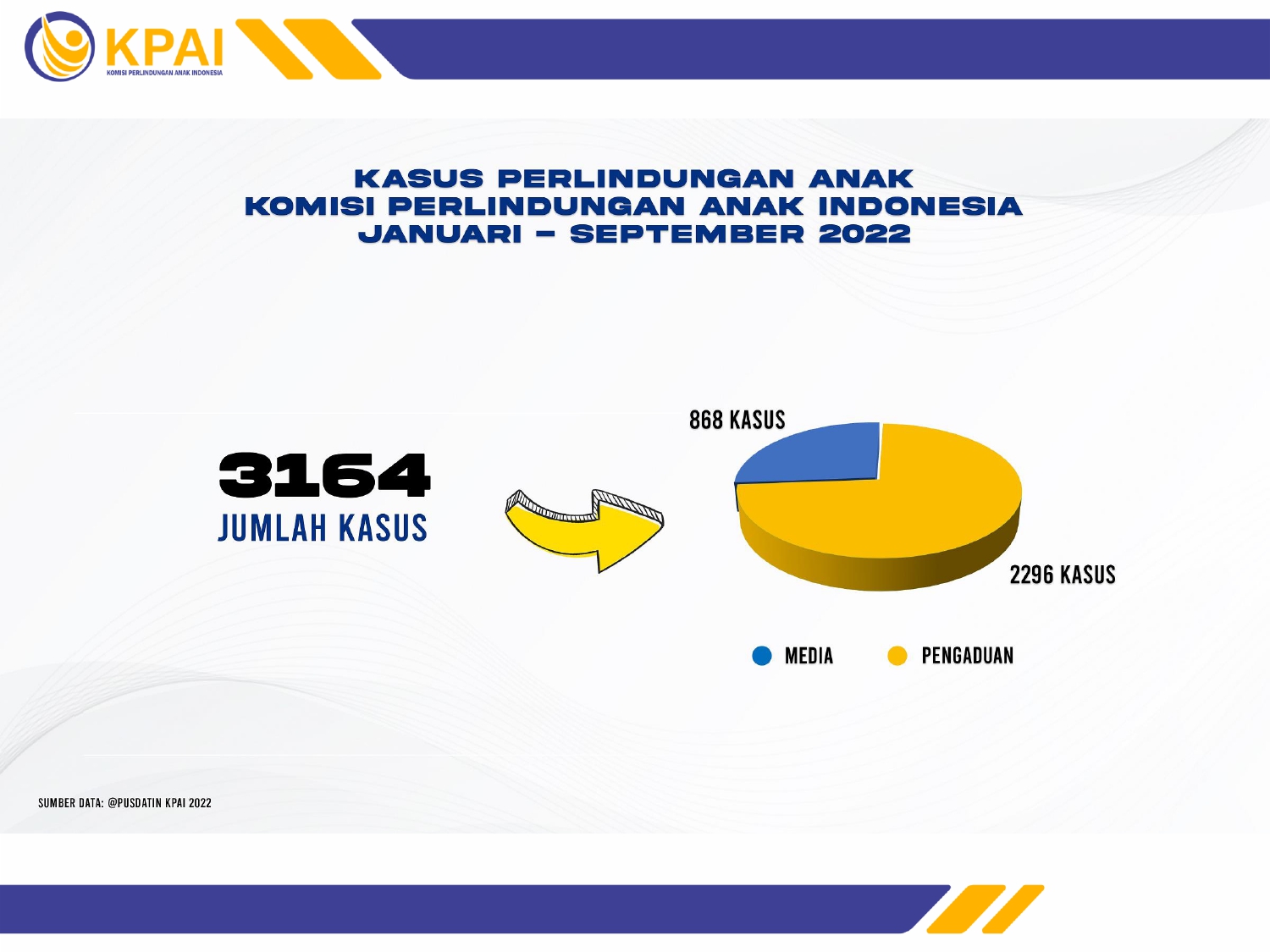 Infografis Data KPAI Januari s.d September 2022 - Bahan Website_pages-to-jpg-0001