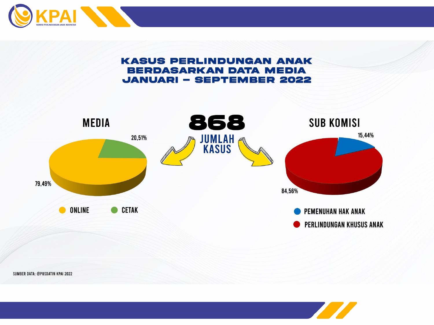 Infografis Data KPAI Januari s.d September 2022 - Bahan Website_pages-to-jpg-0003