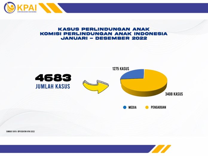 Data Kasus Perlindungan Anak 2022 | Bank Data Perlindungan Anak