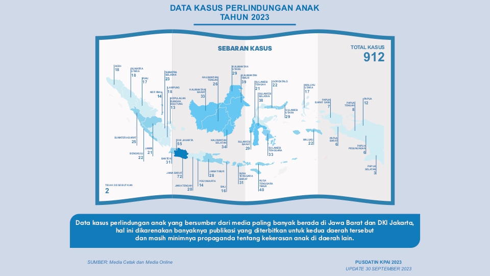 Data Media Publish Bank Data Website KPAI_page-0001