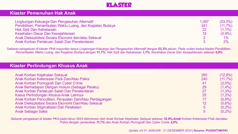 INF DATA KPAI PRMTN_page-0002