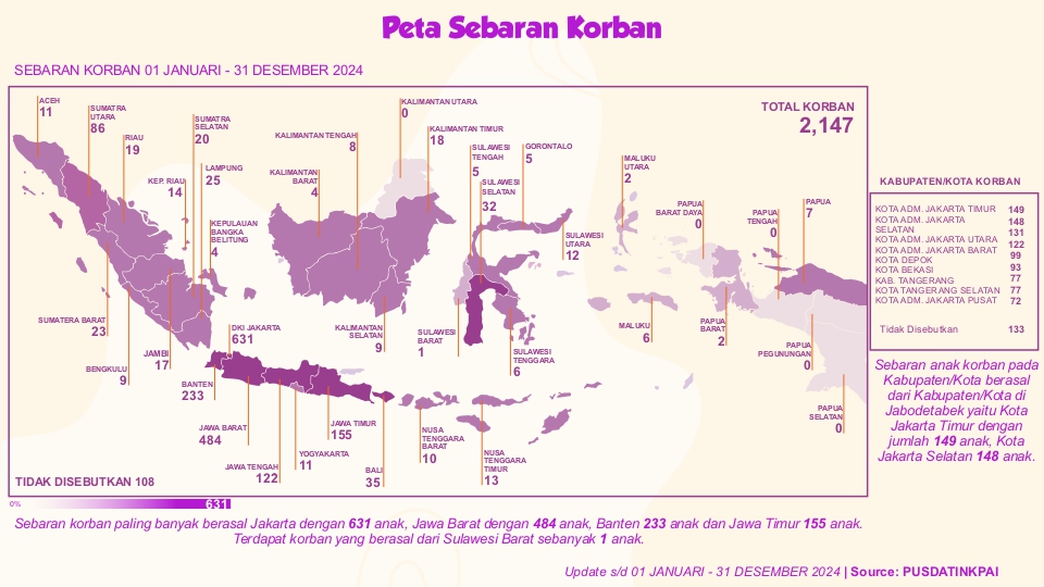 INF DATA KPAI PRMTN_page-0003